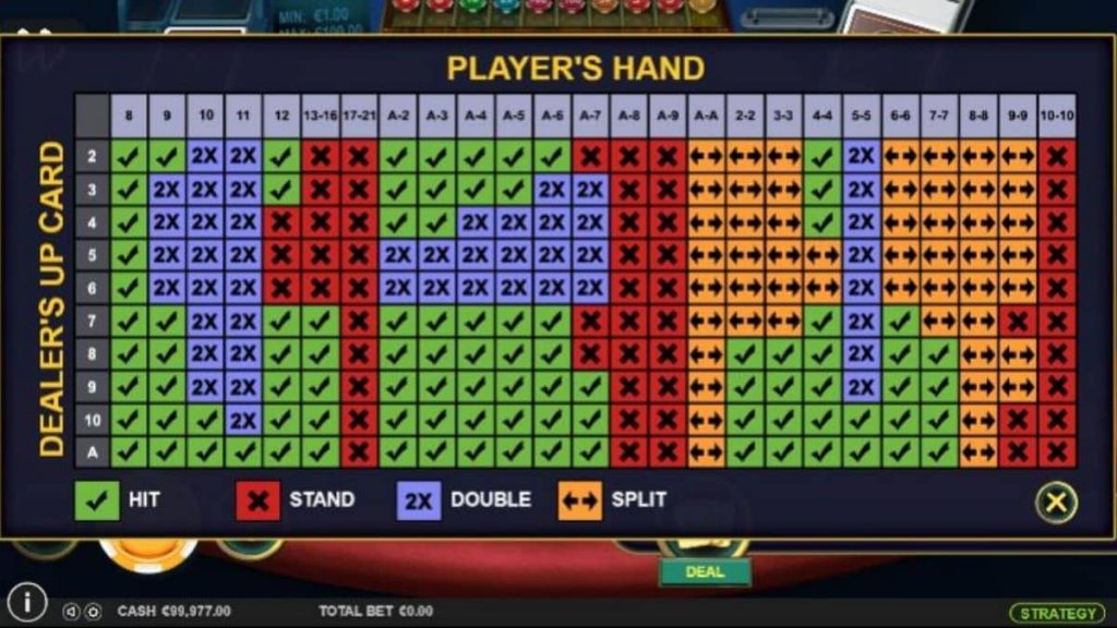 blackjack basic strategy chart